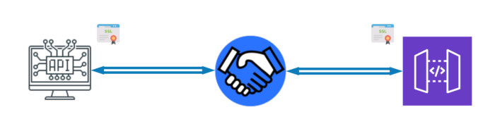 Asegurando un API con mTLS – Parte 2
