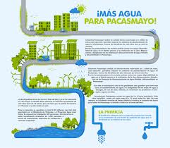 Presidente García aprueba US millones para proyectos de agua, incluyendo en Pacasmayo