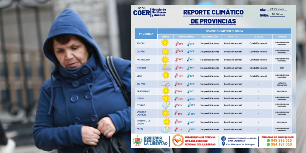 Clima en La Libertad: temperaturas mínimas de la costa llegan a 12.2°C