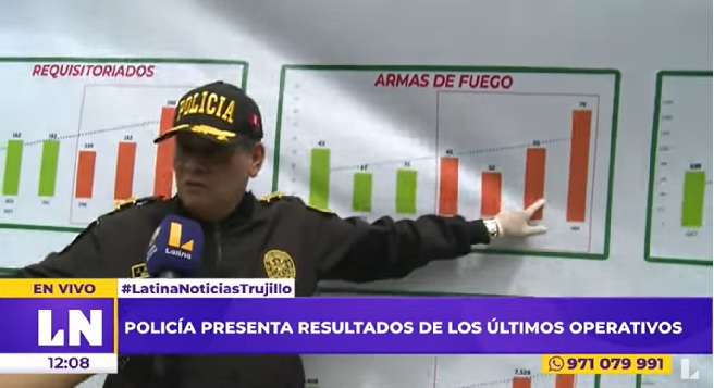 La Libertad: 125 bandas desarticuladas y 79 armas incautadas durante el estado de emergencia La Libertad: 125 bandas desarticuladas y 79 armas incautadas durante el estado de emergencia