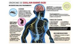 Perú: siete regiones en alerta epidemiológica por casos del síndrome de Guillain-Barré