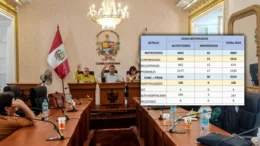 CRL declara a La Libertad en inminente peligro sanitario por dengue: solicita declaratoria de emergencia CRL declara a La Libertad en inminente peligro sanitario por dengue: solicita declaratoria de emergencia