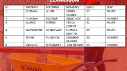 📢 Urgente: Seleccionados de LLAMKASUN deben presentarse ya 📢 Urgente: Seleccionados de LLAMKASUN deben presentarse ya