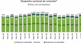 Cemento en Perú: producción y exportaciones caen menos en julio Cemento en Perú: producción y exportaciones caen menos en julio