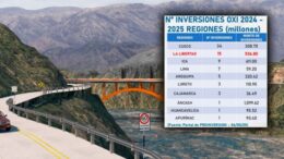 Inversiones en La Libertad