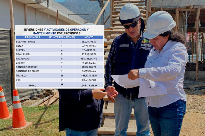 Mejoras en Pacasmayo: Obras por Impuestos en Salud