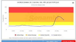 Alerta Naranja en Río Jequetepeque: Caudal Alarma