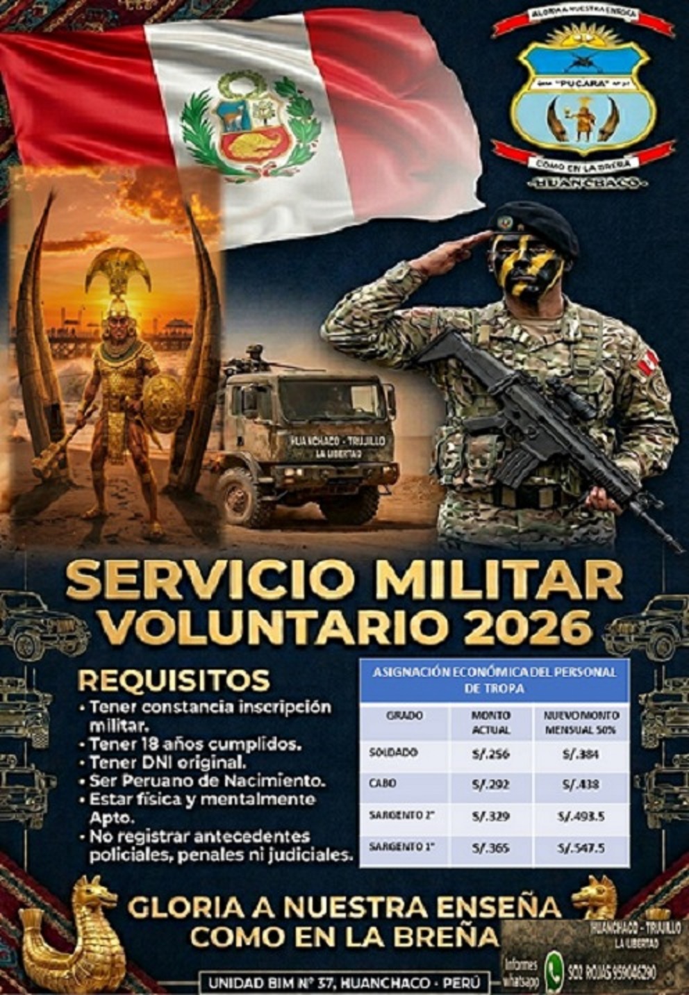 Inscripciones Servicio Militar Voluntario Pacasmayo 2026