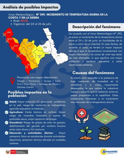 Alerta roja por ola de calor en Pacasmayo y La Libertad